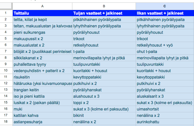 Pyöräretken varusteet