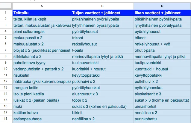 Pyöräretken varusteet